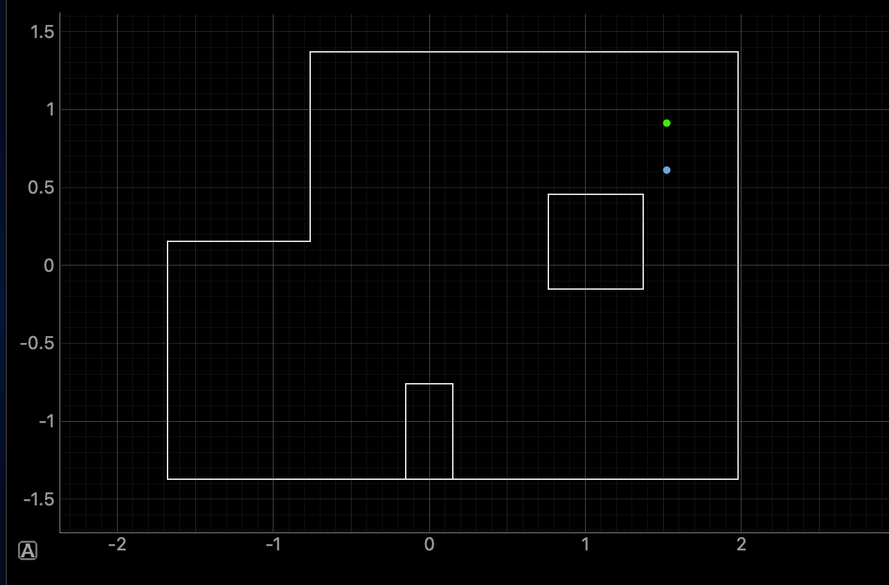 Belief plot for pose (5,3)